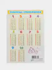 Алый обучающая карточка А5: Таблицы "Сложения", "Вычитания", "Умножения", "Деления"
