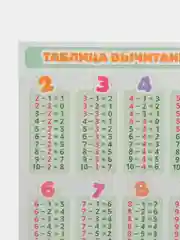 Зеленый обучающая карточка А5: Таблицы "Сложения", "Вычитания", "Умножения", "Деления"