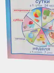 Кремовый плакат Время и времена года, Изучаем время, Наглядное пособие для детей, детский сад