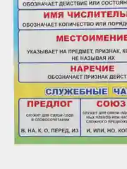 Бронзовый плакат Математика, Русский язык, Письмо, буквы, звуки, части речи, фонетика, числа, знаки