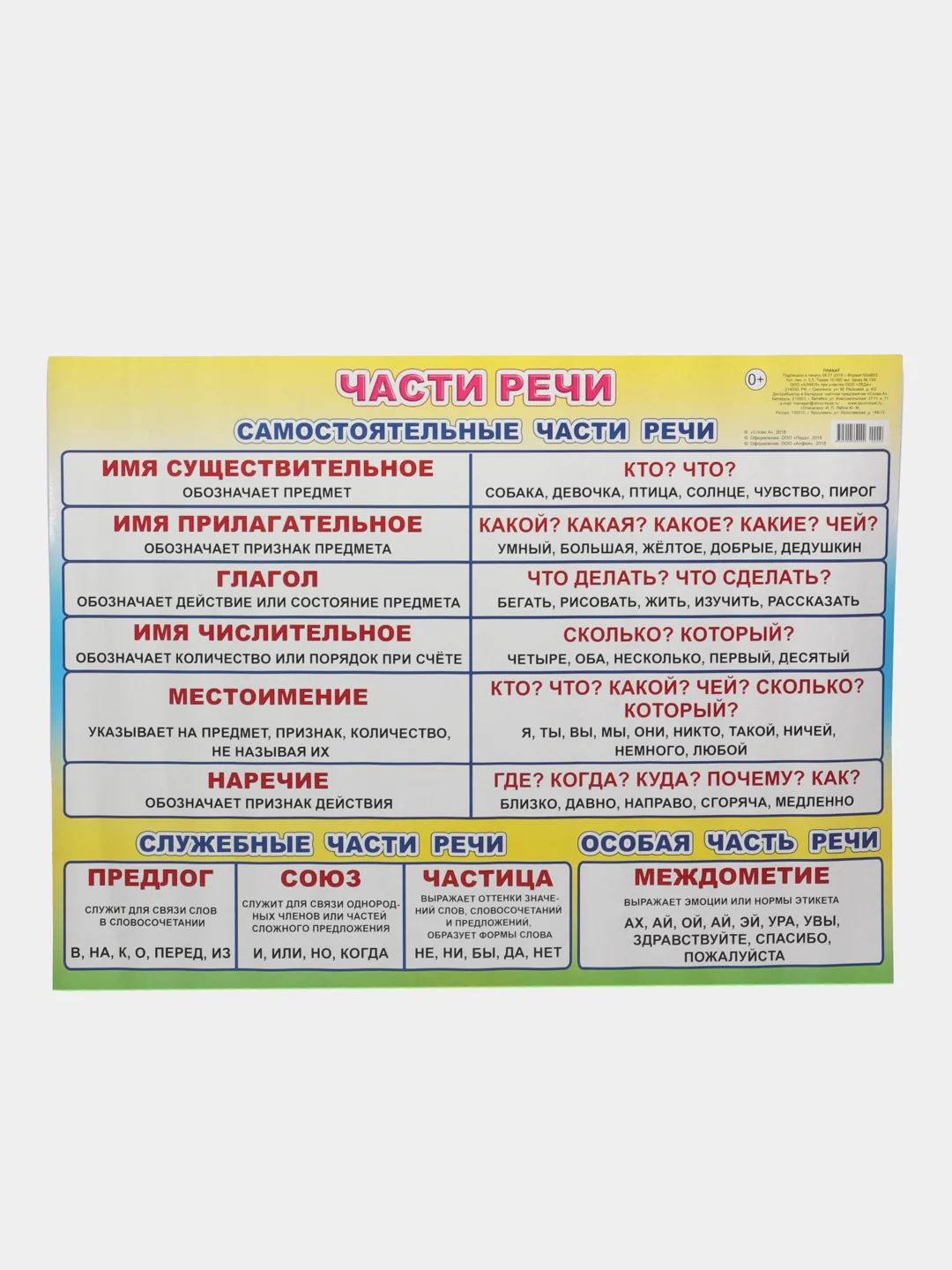 Бронзовый плакат Математика, Русский язык, Письмо, буквы, звуки, части речи, фонетика, числа, знаки