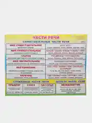 Бронзовый плакат Математика, Русский язык, Письмо, буквы, звуки, части речи, фонетика, числа, знаки