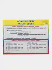 Золотой плакат Математика, Русский язык, Письмо, буквы, звуки, части речи, фонетика, числа, знаки