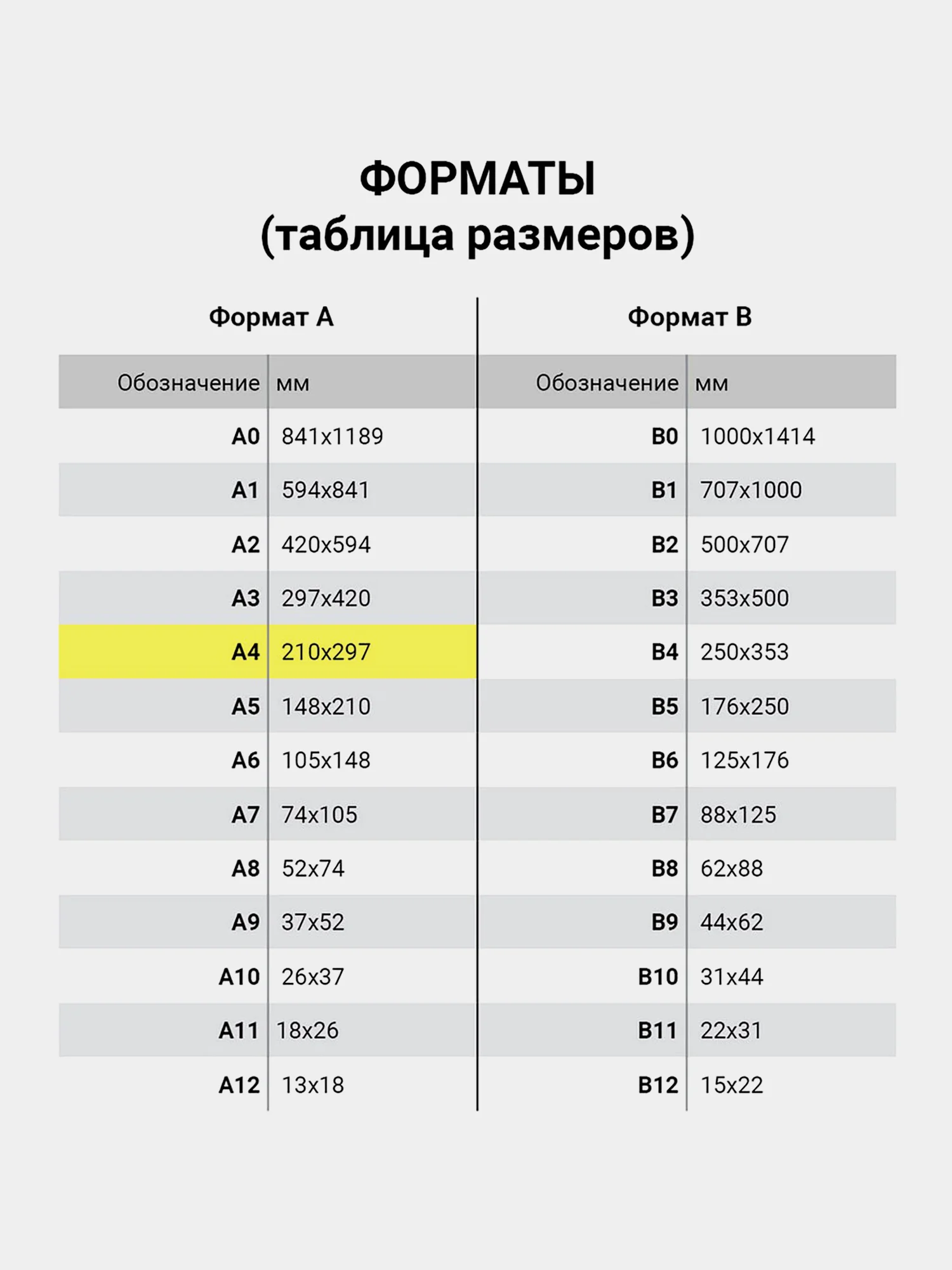 Книга учета 96 листов клетка, твердая, бумвинил, типографский блок, А4, Staff, 130214