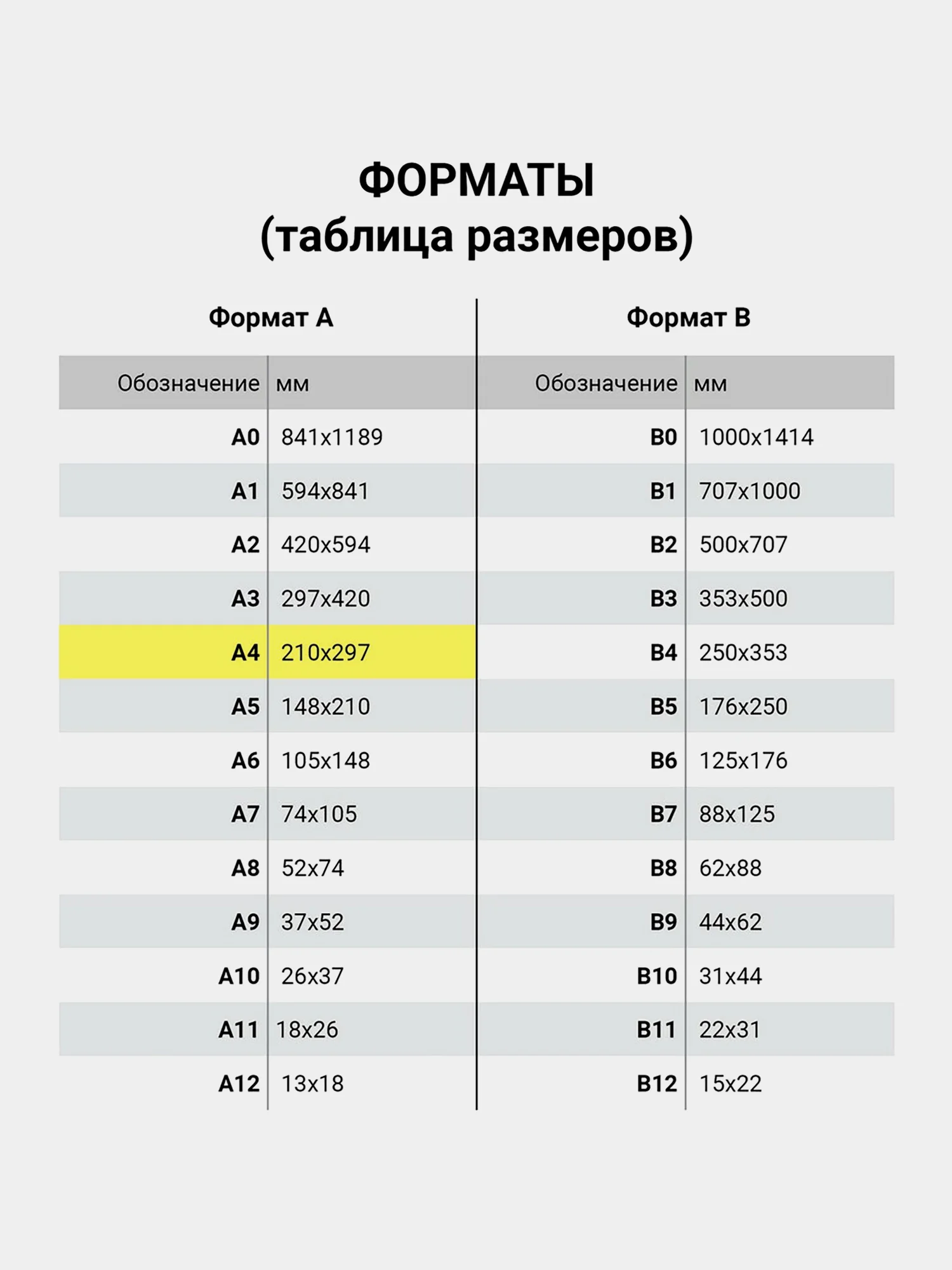 Обложки пластиковые для переплета А4 100 штук, 250 мкм, прозрачные, Brauberg 532162