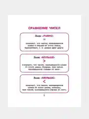 Математика для младших школьников в таблицах и схемах.
