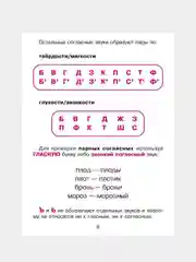 Русский язык для младших школьников в таблицах и схемах.