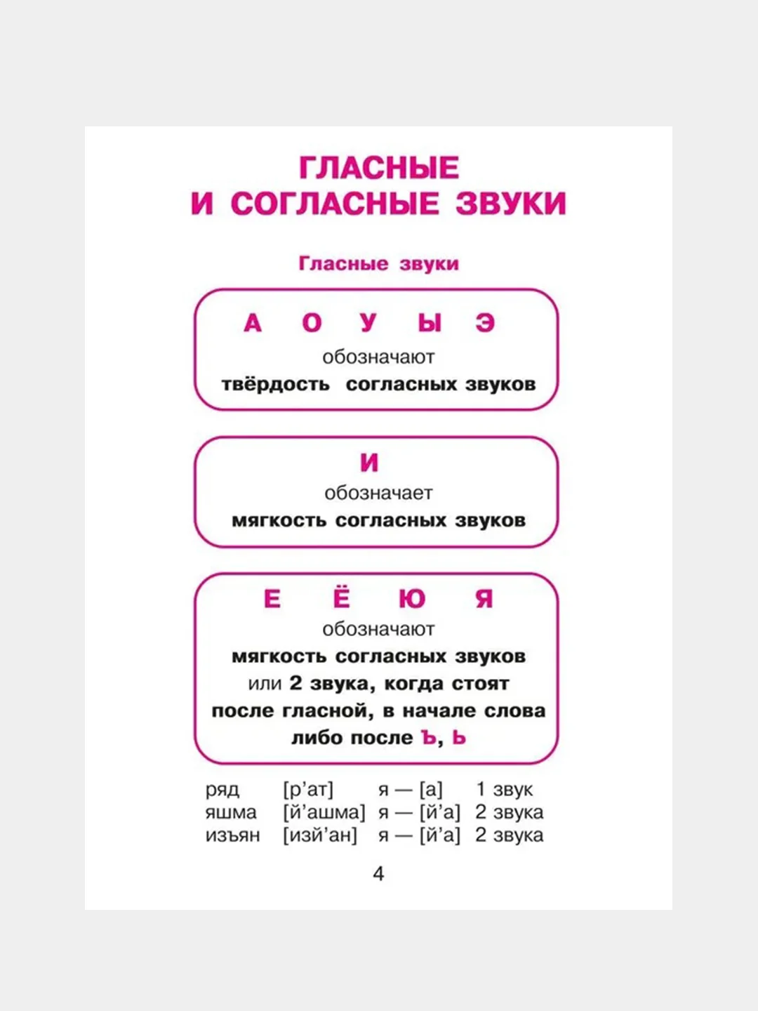 Русский язык для младших школьников в таблицах и схемах.