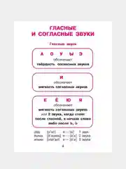 Русский язык для младших школьников в таблицах и схемах.