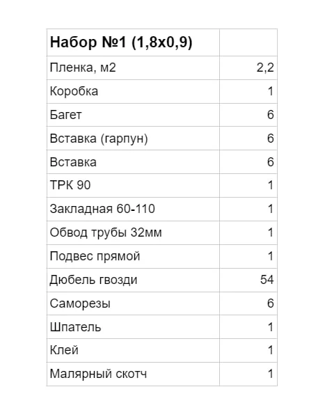 Натяжной потолок своими руками, комплект