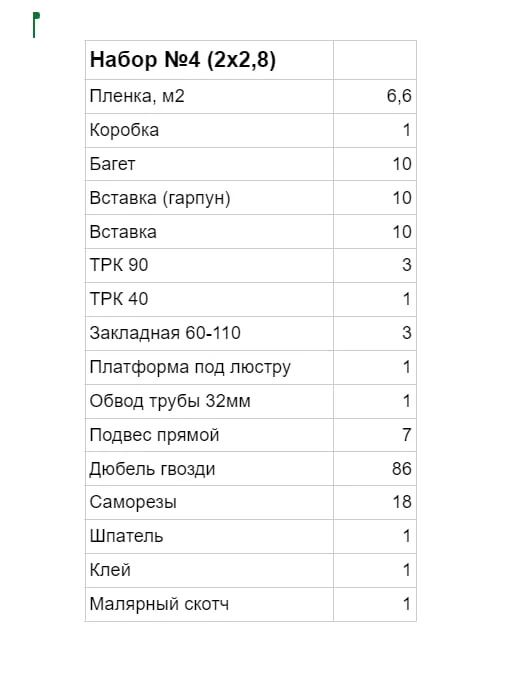 Натяжной потолок своими руками, комплект