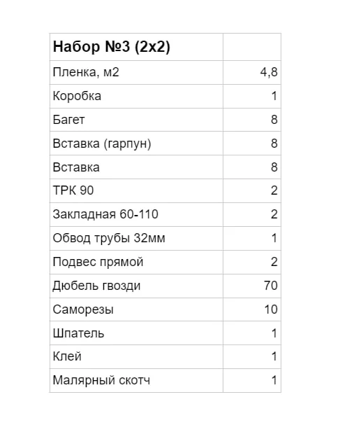 Натяжной потолок своими руками, комплект