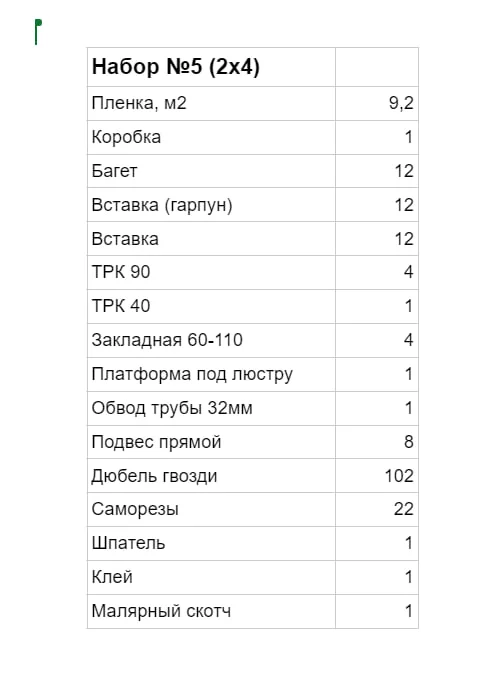 Натяжной потолок своими руками, комплект