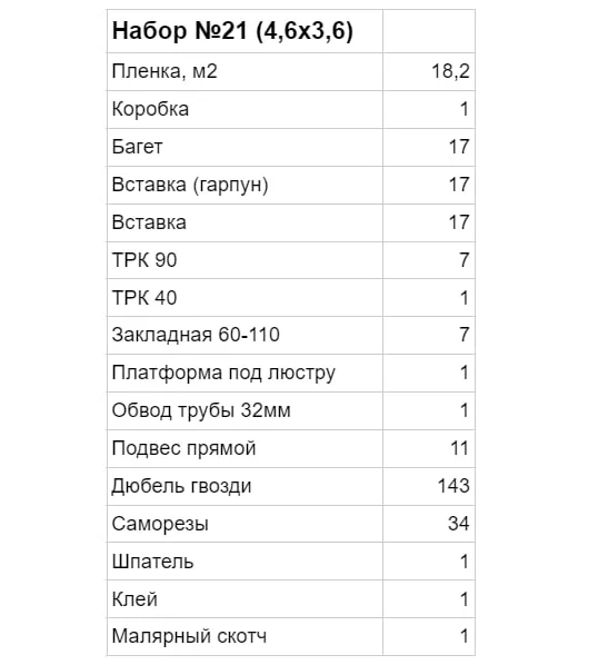 Натяжной потолок своими руками, комплект