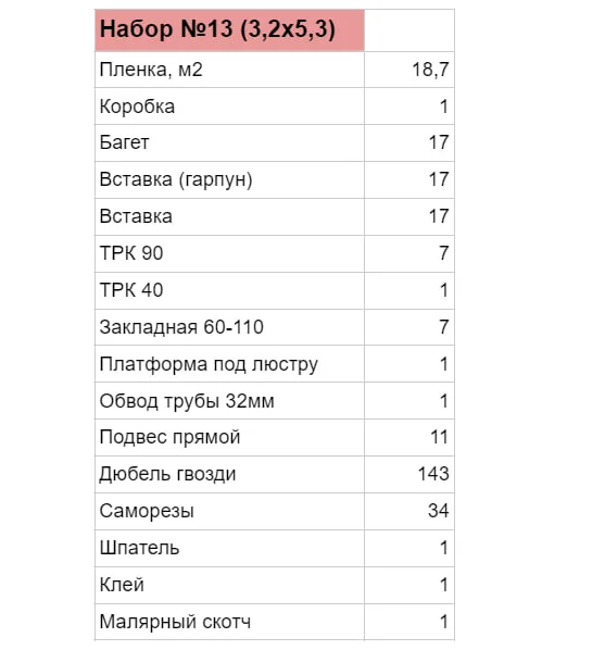 Натяжной потолок своими руками, комплект