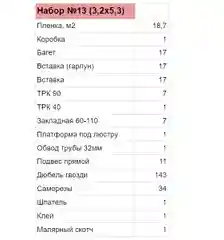 Натяжной потолок своими руками, комплект