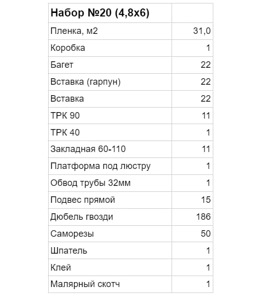 Натяжной потолок своими руками, комплект