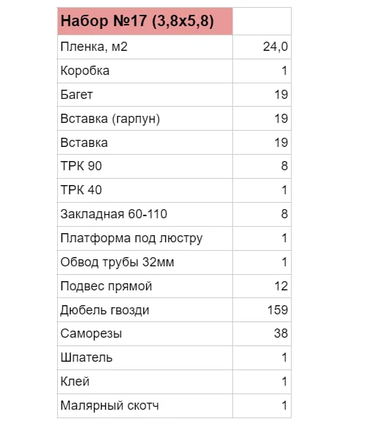 Натяжной потолок своими руками, комплект