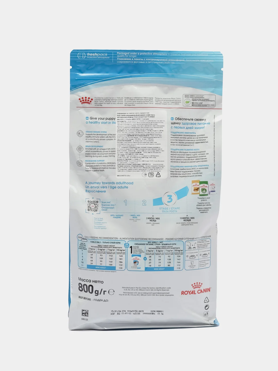 Сухой корм для щенков мини пород Royal Canin Mini Puppy 2-10мес