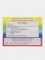 Багровый плакат Математика, Русский язык, Письмо, буквы, звуки, части речи, фонетика, числа, знаки