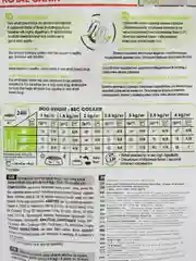 Сухой корм для взрослых собак миниатюрных пород Royal Canin Adult X-Small
