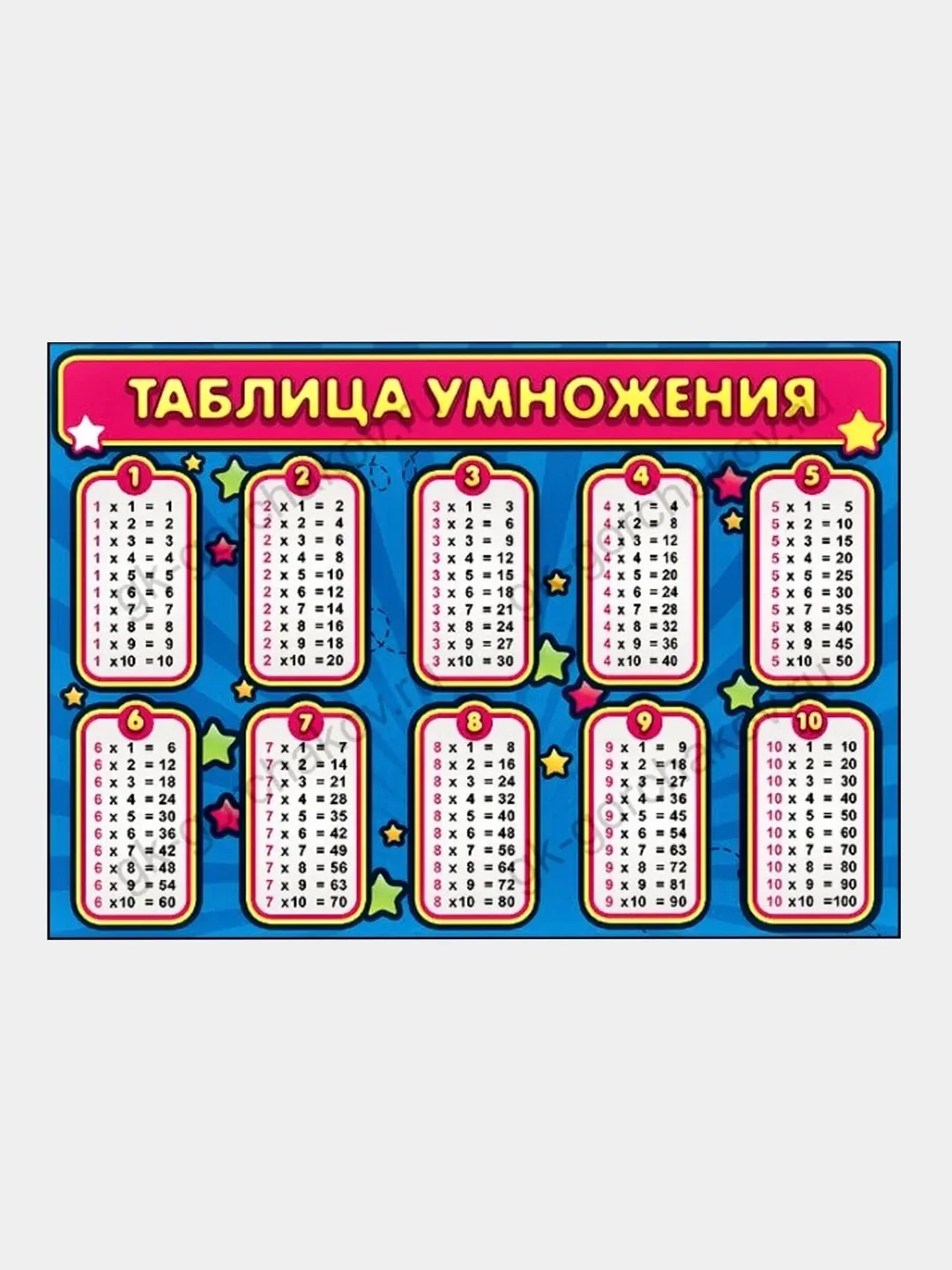 Карточка обучающая "Таблица умножения/Таблица Пифагора" А4 мини-плакат