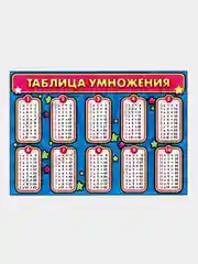 Карточка обучающая "Таблица умножения/Таблица Пифагора" А4 мини-плакат