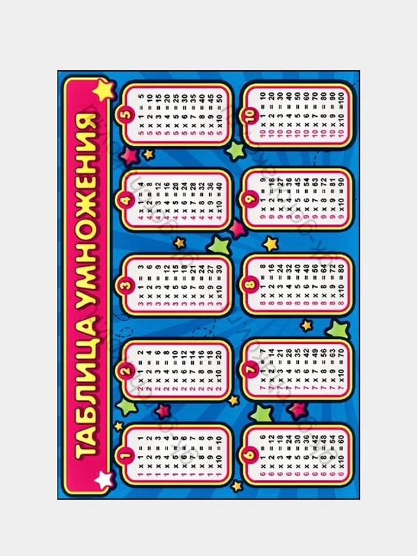 Карточка обучающая "Таблица умножения/Таблица Пифагора" А4 мини-плакат
