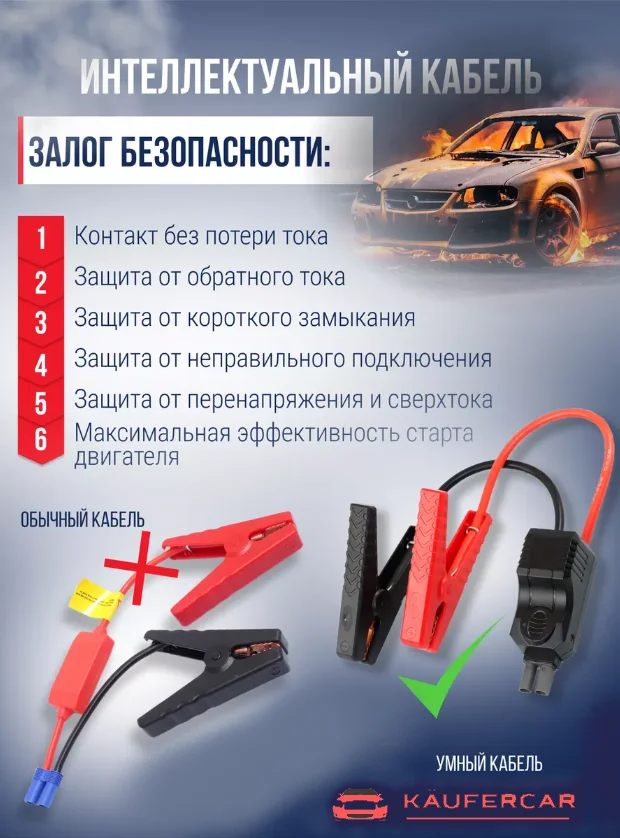 Пусковое зарядное устройство для автомобилей Jump Starter 12000 мач, пускач для авто