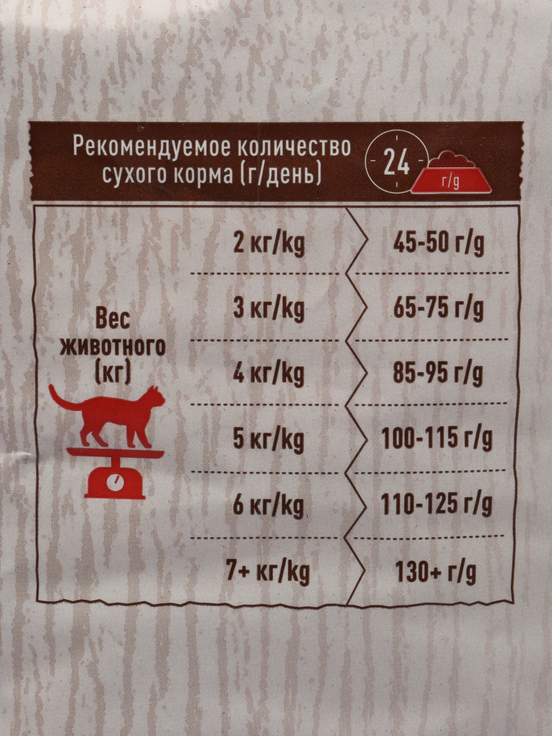 Сухой корм для кошек Сириус (SIRIUS)"Мясной рацион", 10 кг