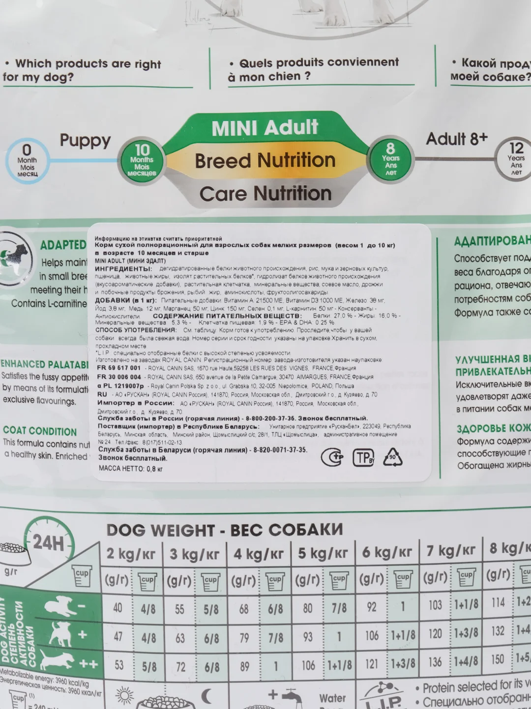 Сухой корм для взрослых собак мини пород Royal Canin Mini Adult c 10 мес