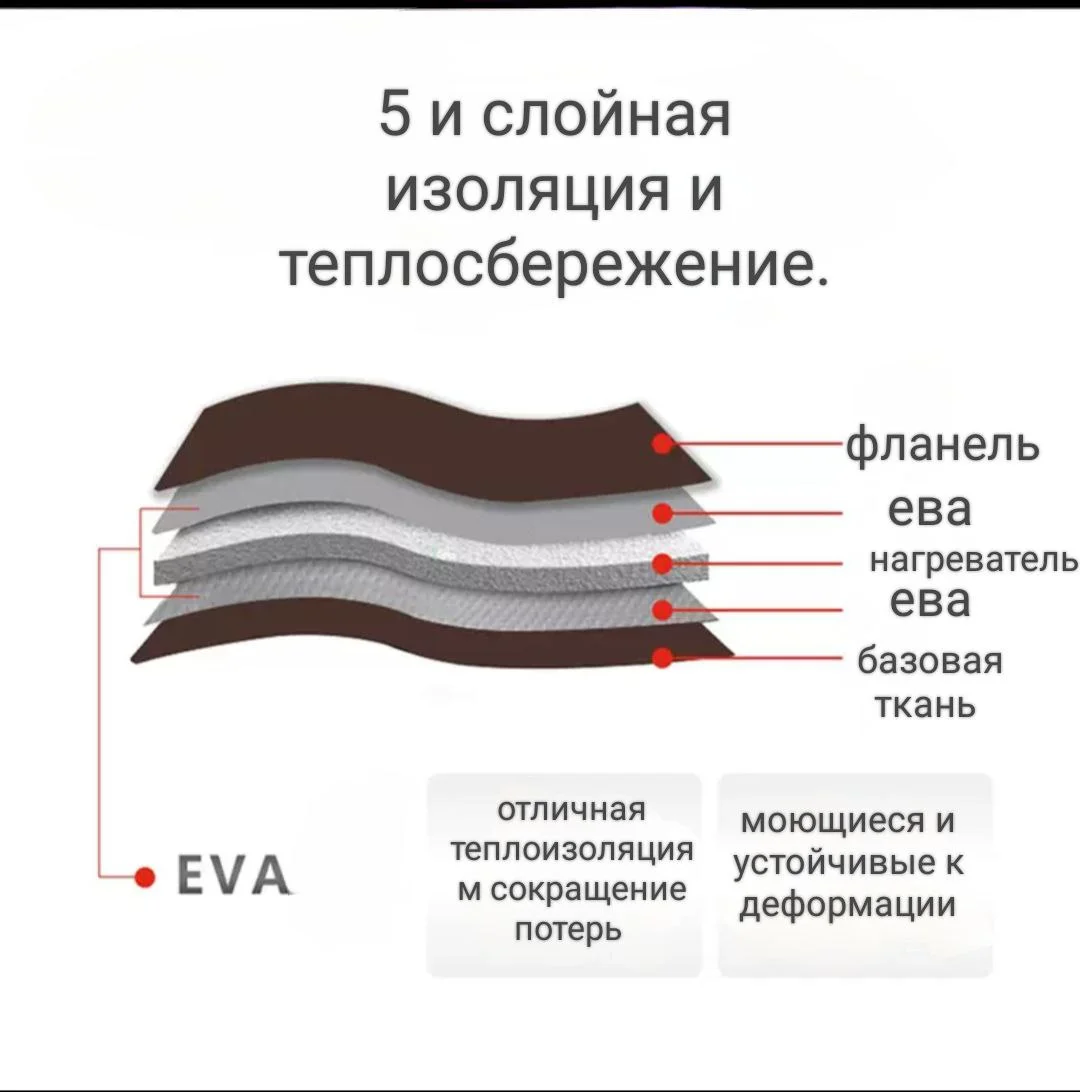 Стельки для обуви с подогревом от USB