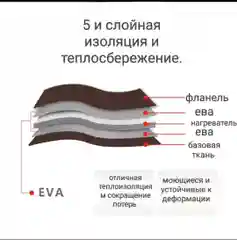 Стельки для обуви с подогревом от USB