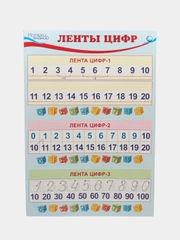 Комплект плакатов А3 Количество и счет, КБ-13407
