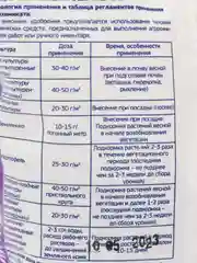 Минеральное удобрение комплексное Fertika Фертика Уралхим,селитра известково-аммиачная,1кг
