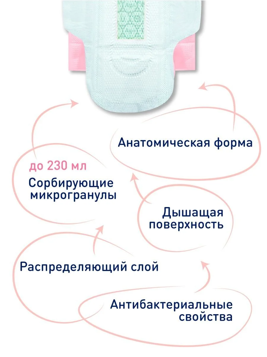 Прокладки женские гигиенические дневные 120 штук Mipao / Мипао