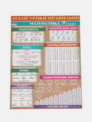 Обучающий плакат шпаргалка Математика 1-2 класс на стену 59,5х44 см