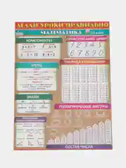 Обучающий плакат шпаргалка Математика 1-2 класс на стену 59,5х44 см