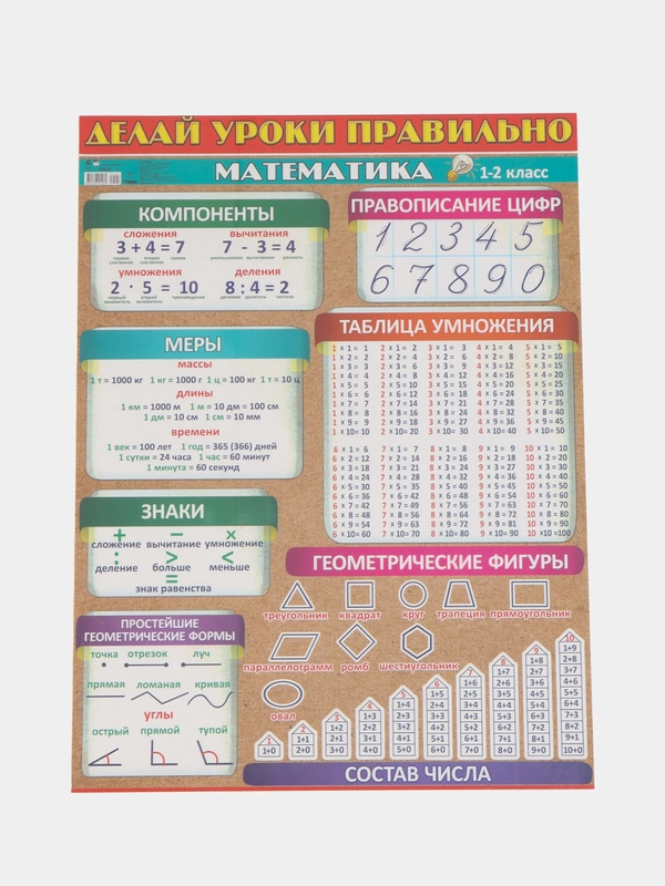 Обучающий плакат шпаргалка Математика 1-2 класс на стену 59,5х44 см