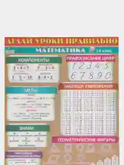 Обучающий плакат шпаргалка Математика 1-2 класс на стену 59,5х44 см