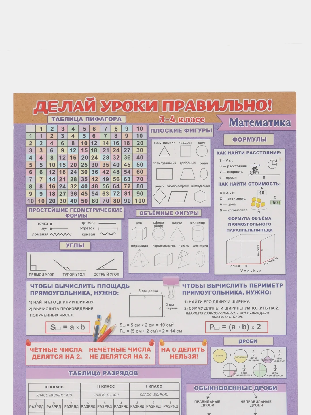 Обучающий плакат шпаргалка Математика 3-4 класс на стену 59,5х44 см