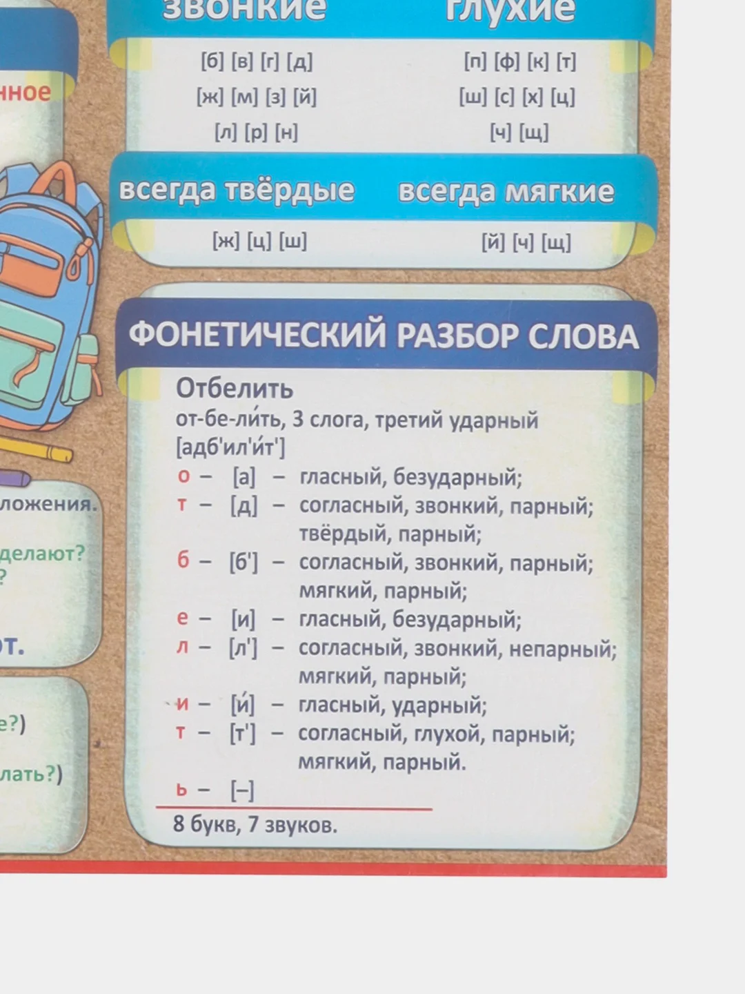 Обучающий плакат шпаргалка Русский язык 1-2 класс на стену 59,5х44 см