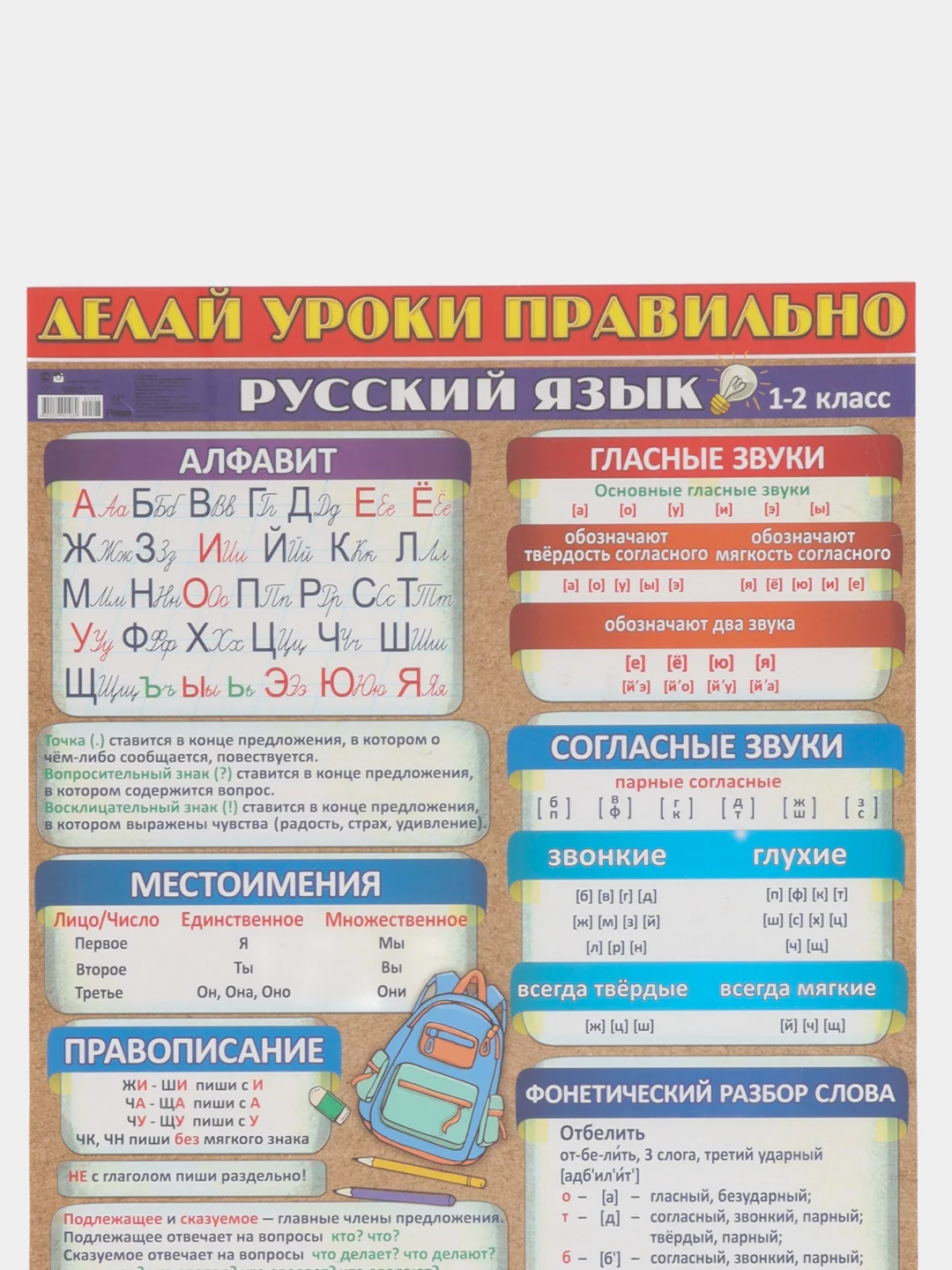 Обучающий плакат шпаргалка Русский язык 1-2 класс на стену 59,5х44 см