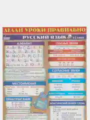 Обучающий плакат шпаргалка Русский язык 1-2 класс на стену 59,5х44 см
