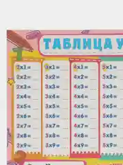 Обучающий плакат шпаргалка Таблица умножения для девочек 58х42,5 см