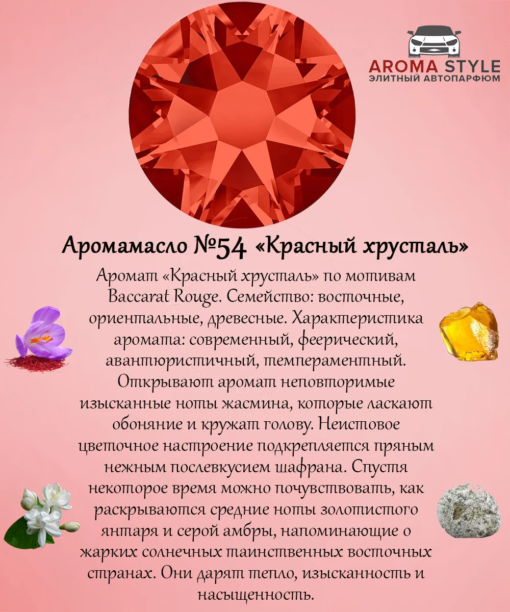 Аромамасло (заправка, пропитка) для автомобильного войлочного ароматизатора