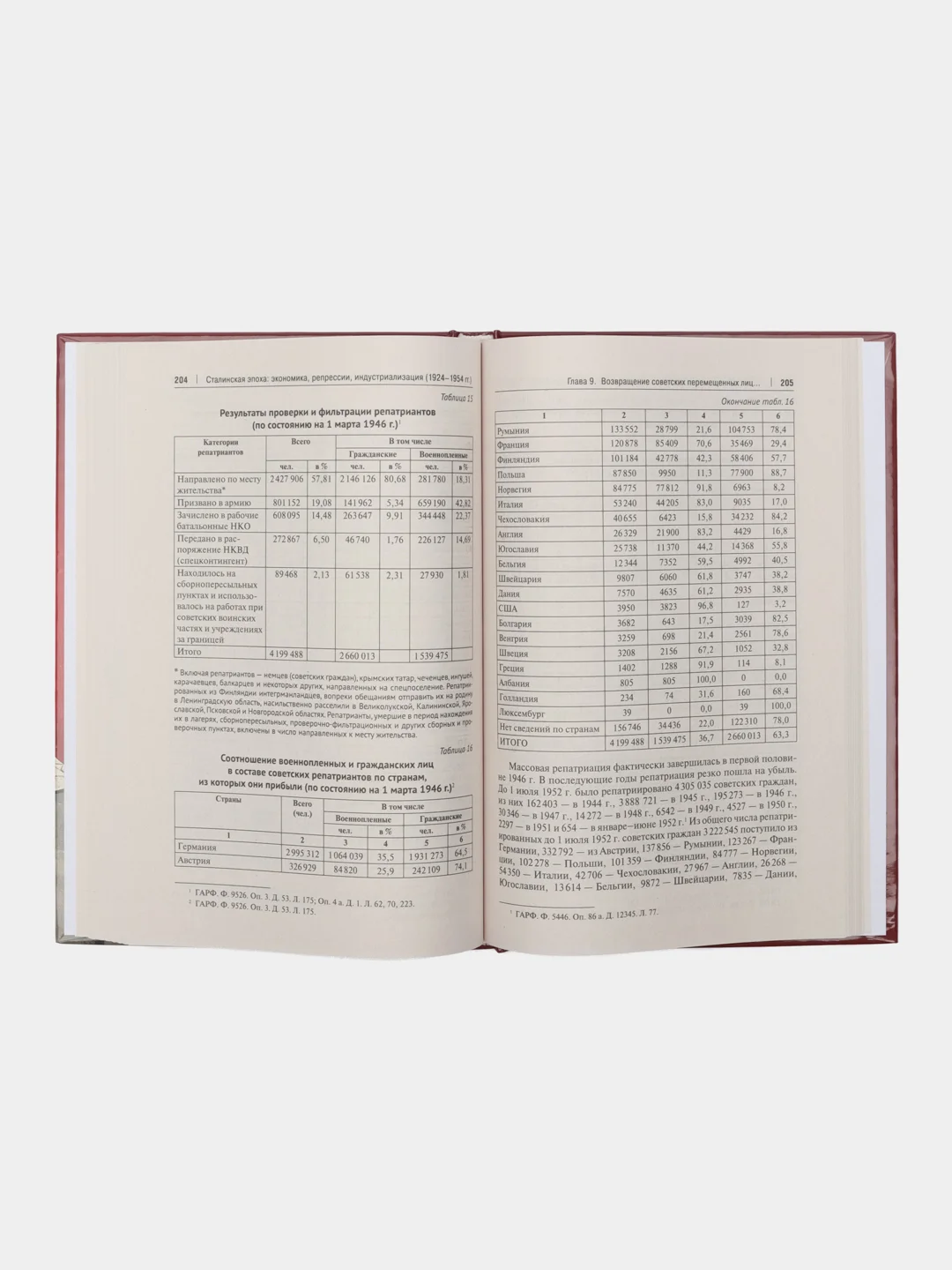 Сталинская эпоха: экономика, репрессии, индустриализация. 1924-1954. Земсков В.Н