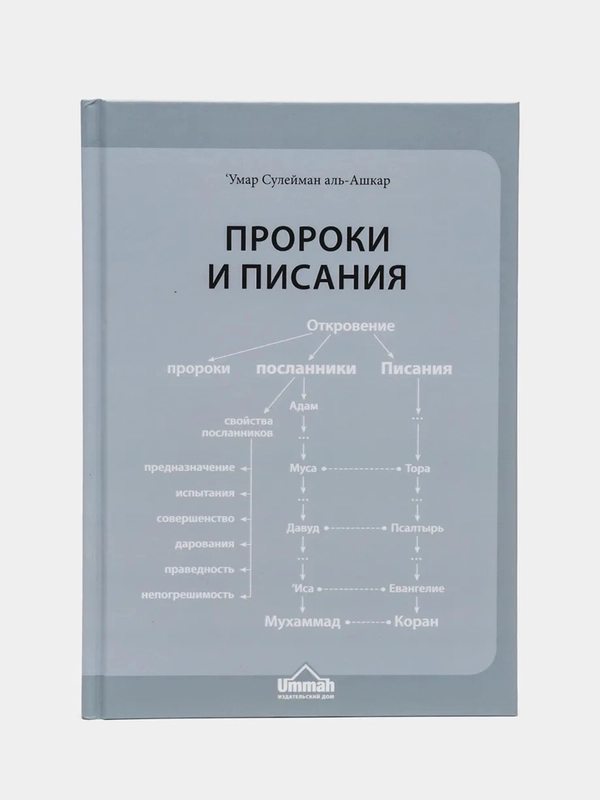 ЧИТАЙ-УММА / Книга "Пророки и писания", Серия "Исламское вероубеждение"