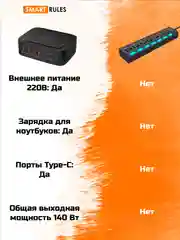 Сетевое зарядное устройство для телефона и гаджетов 140 Вт