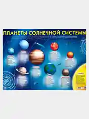 Плакат Планеты Солнечной системы. Космос. Звездное небо. Солнце. Астрономия